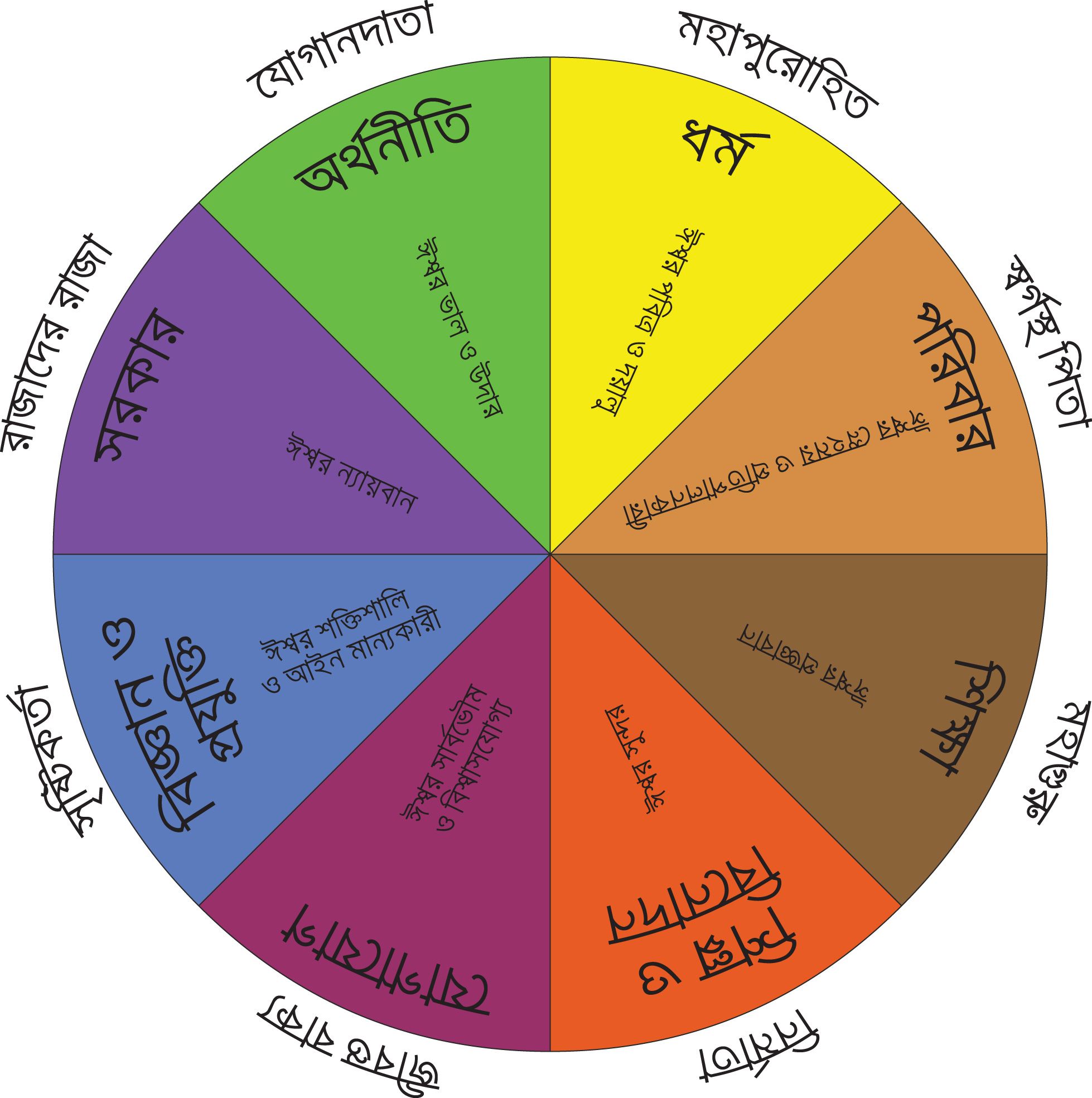 Domain Circle