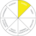 DOM-00-Domain-Chart-CHU-E