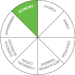 DOM-00-Domain-Chart-ECO-E