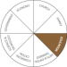 DOM-00-Domain-Chart-EDU-E