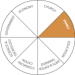 DOM-00-Domain-Chart-FAM-E